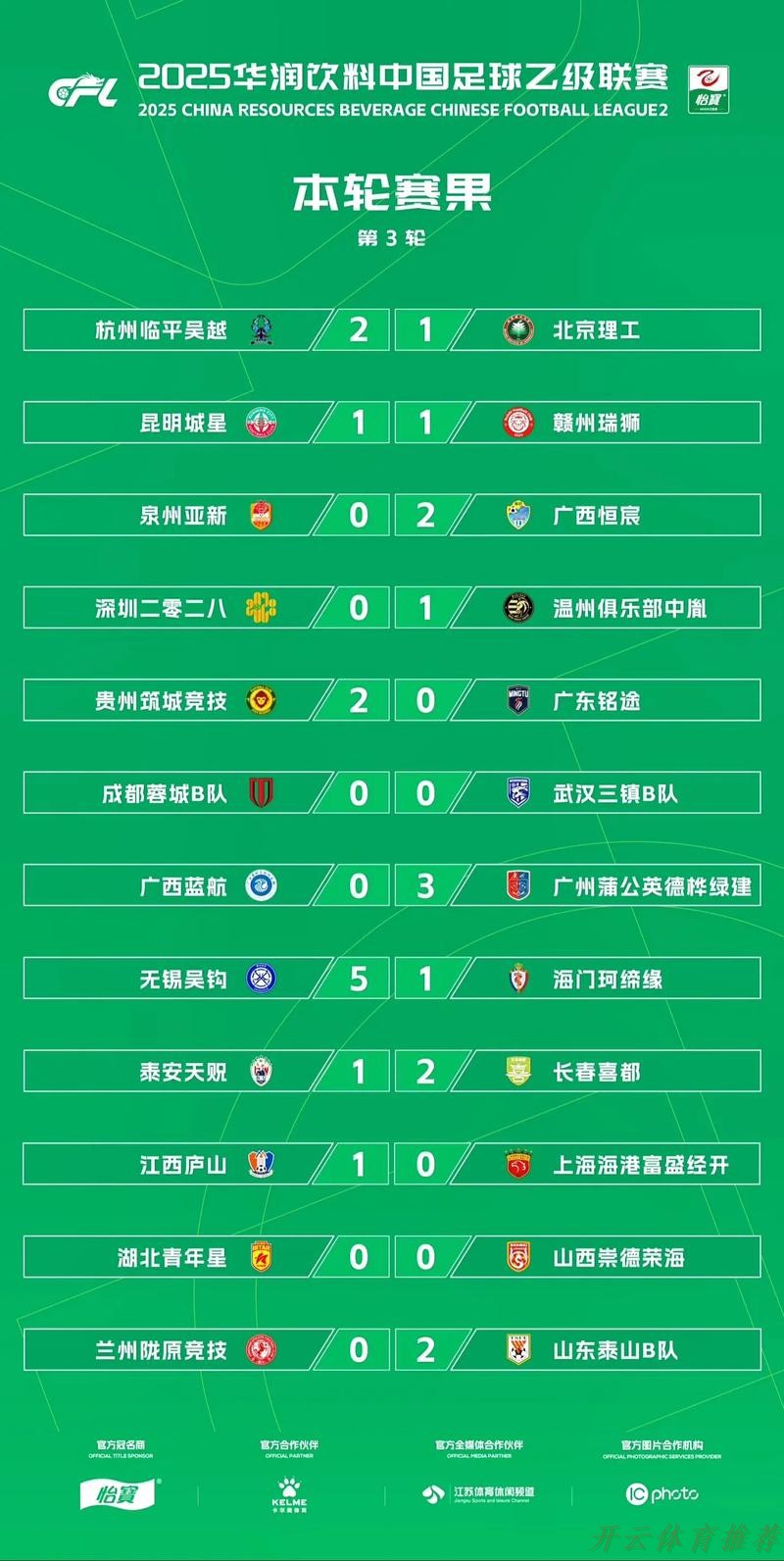 开云体育下载中心：2021中国足球协会乙级联赛总结——亿齐精彩 播种未来