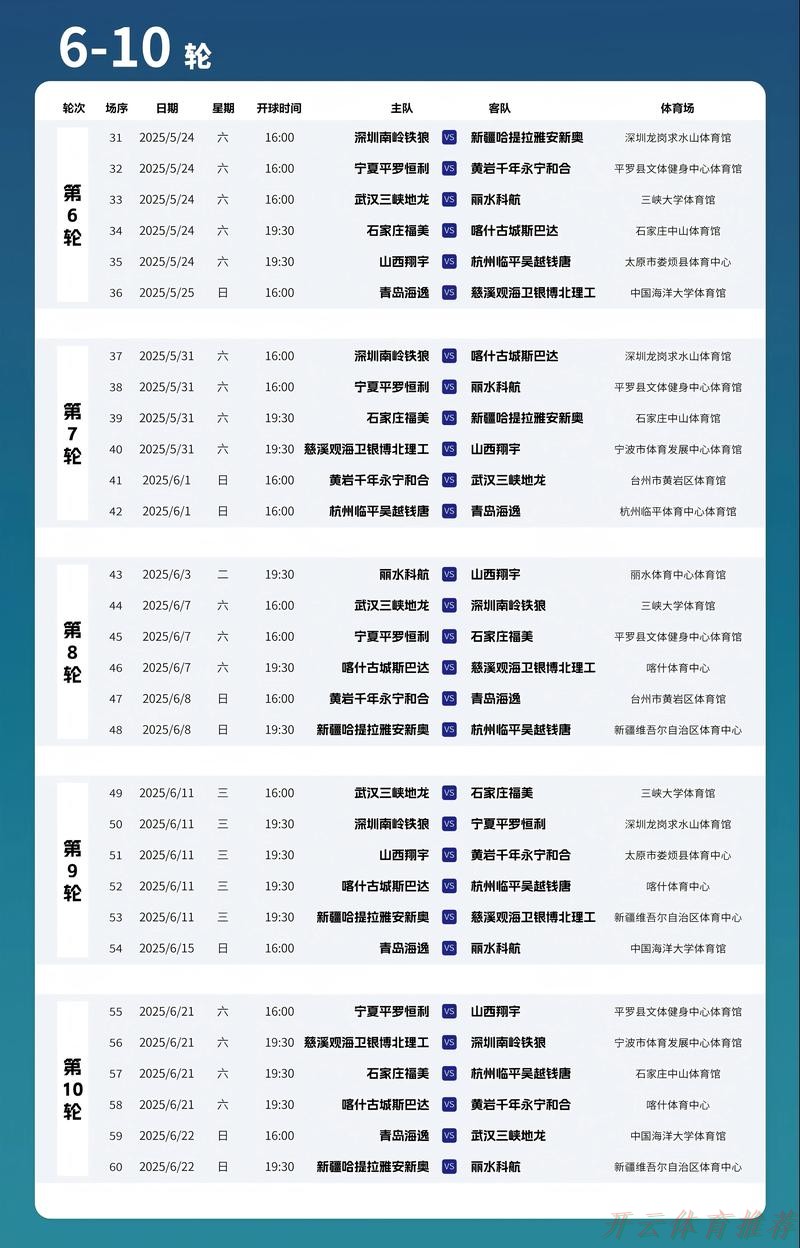 开云体育最新网址：2019-2020五超联赛第二十轮综述