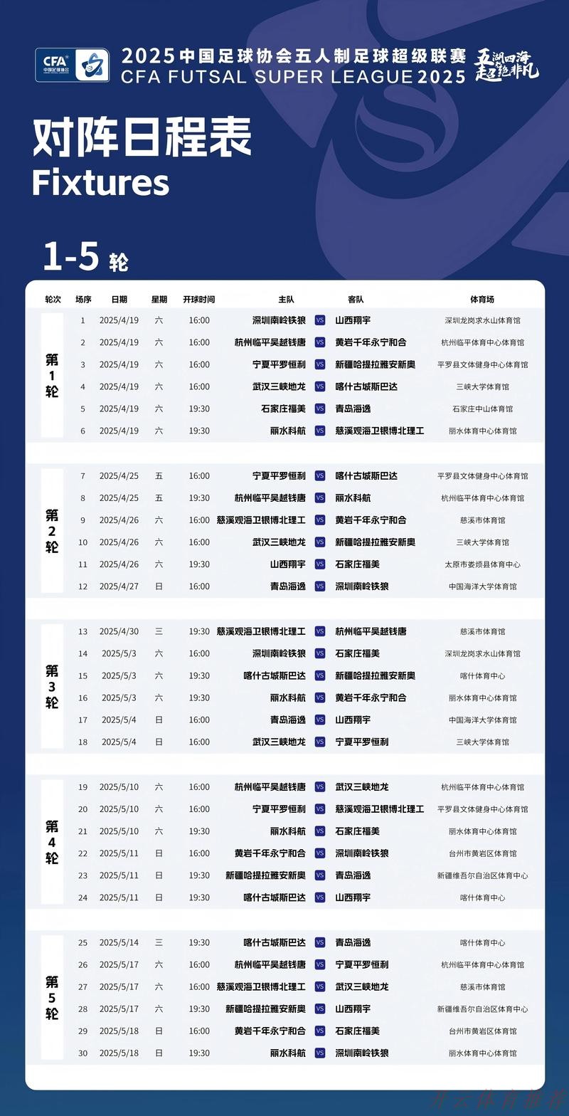 开云体育最新网址：2019-2020五超联赛第二十轮综述