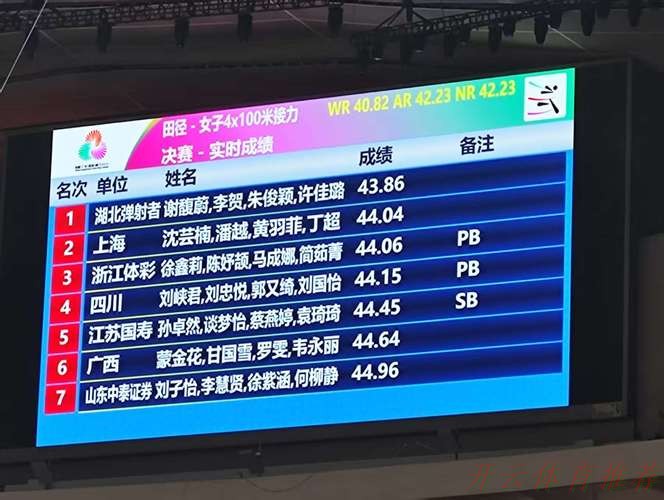 开云体育链接：湖北队夺得女子4X100米接力冠军