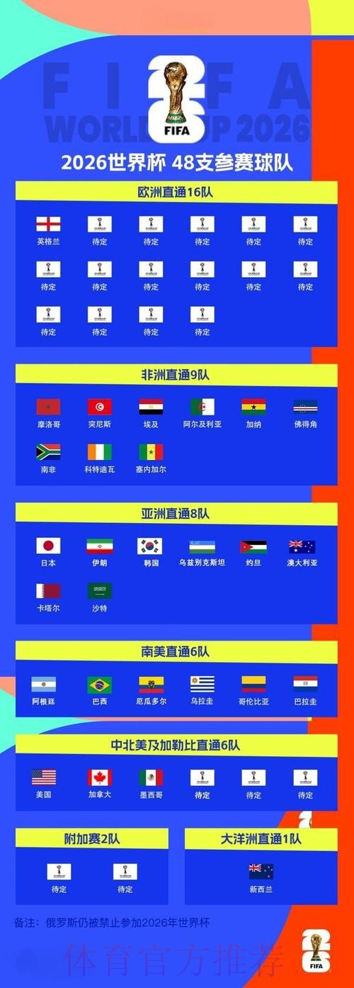 2026世界杯比分在线官方